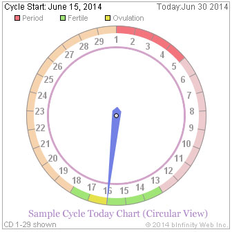 Calculate My Cycle Today