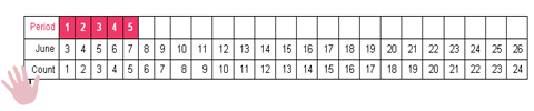 Calculating menstrual cycle length