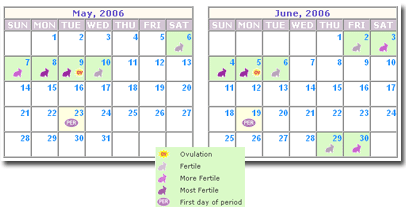Free Ovulation Calendar at MyMonthlyCycles.com