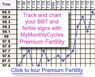 Fertility Charting at MyMonthlyCycles.com - chart your fertility signs (BBT and more!).